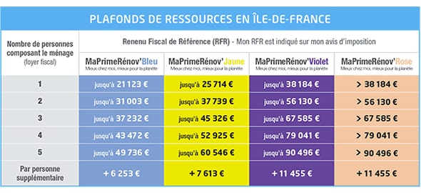 2022 - ma-prime-renov-plafond-ressources-en-idf-gaz-tarif-reglemente-texte-image-desktop.jpg