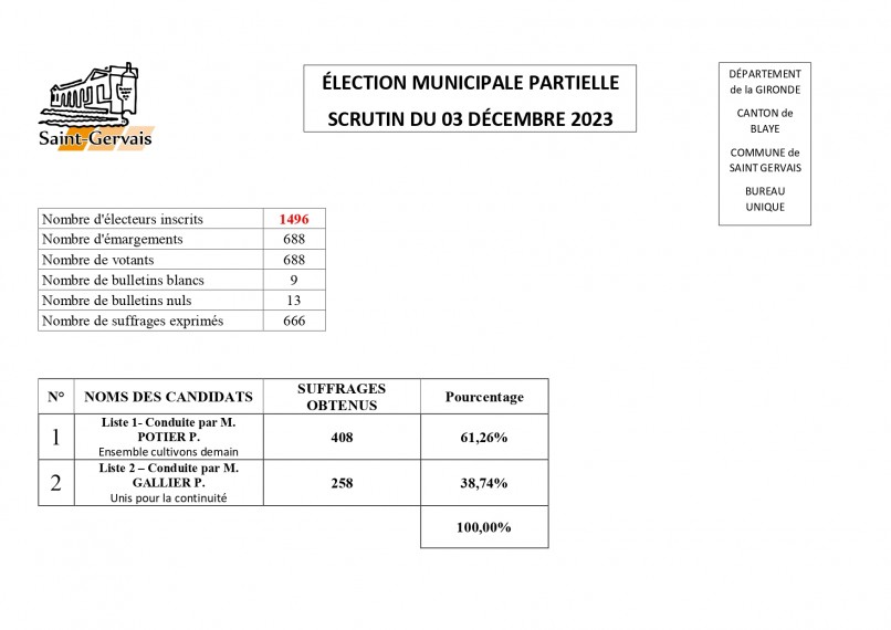 affiche résultats élection 03-12-2023 (1)_page-0001.jpg